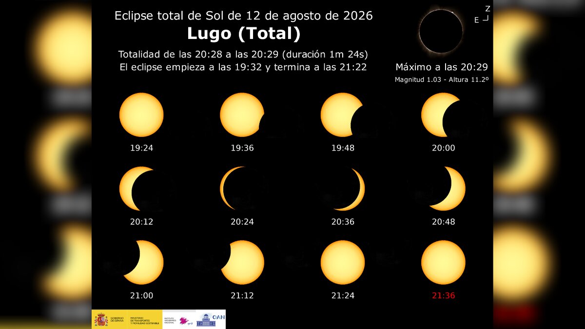 Eclipse solar horario lugo