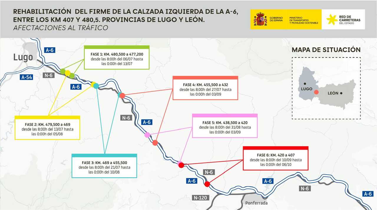 Obras en la A-6
